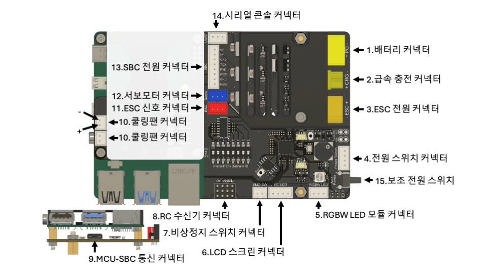 부위별 설명 1