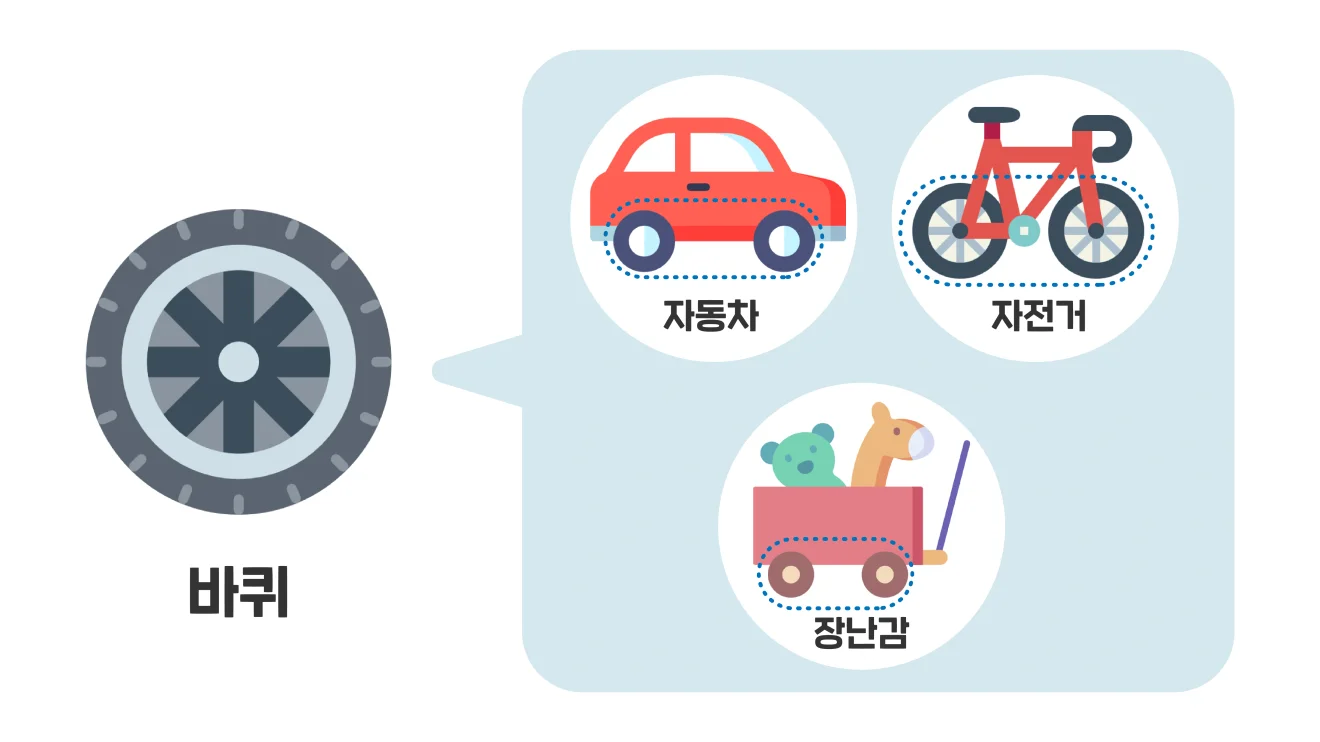 재사용성 예시