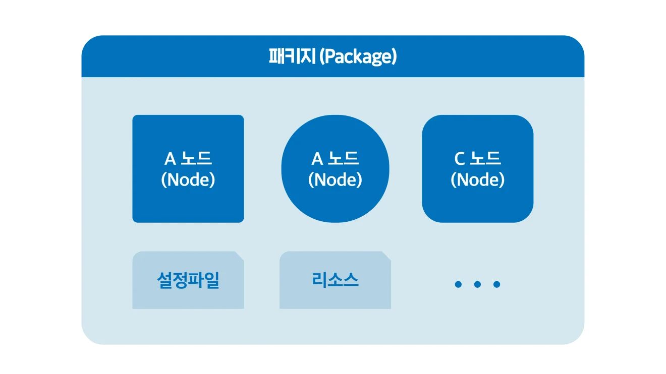 패키지 예시