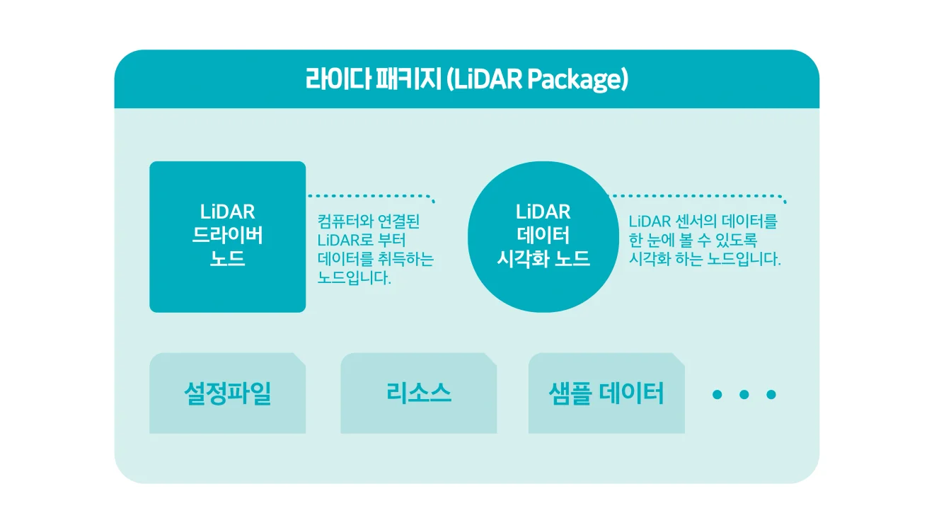 라이다 패키지 예시