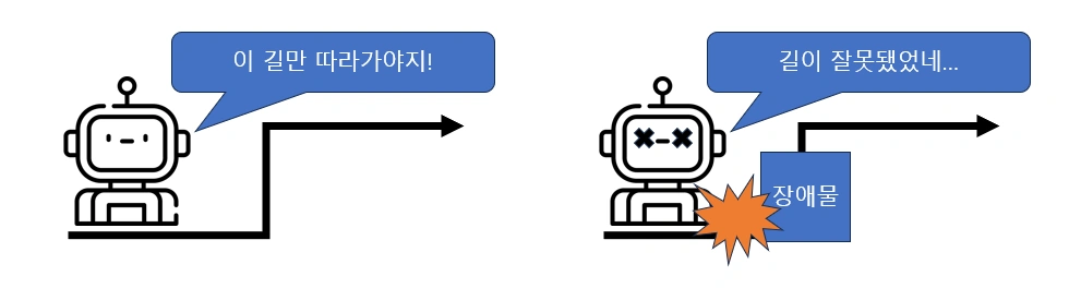 라인트레이서 예시