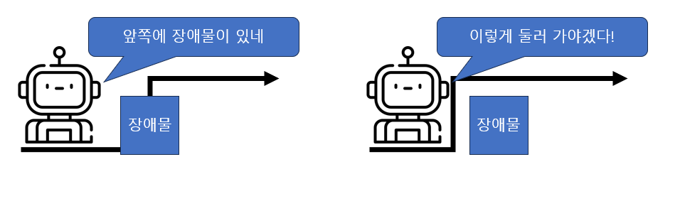 SLAM 예시
