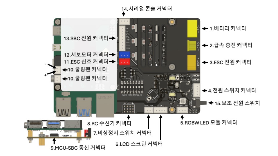부위별 설명 1