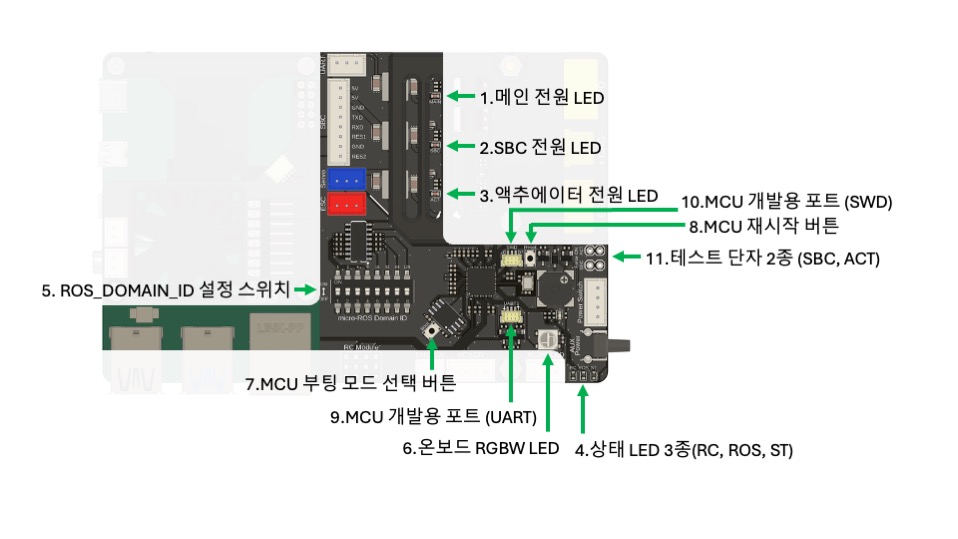 부위별 설명 2